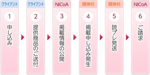 読者プレゼント