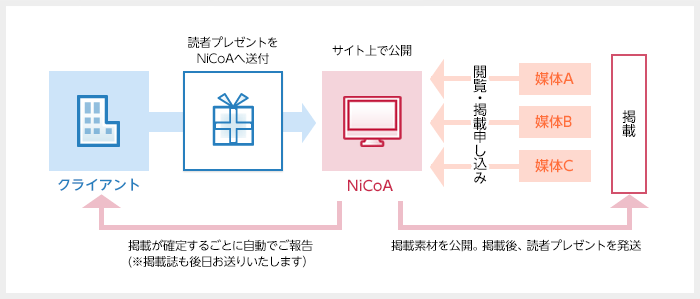 読者プレゼント提供