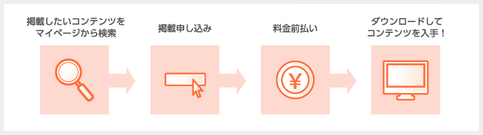コンテンツコーディネイト